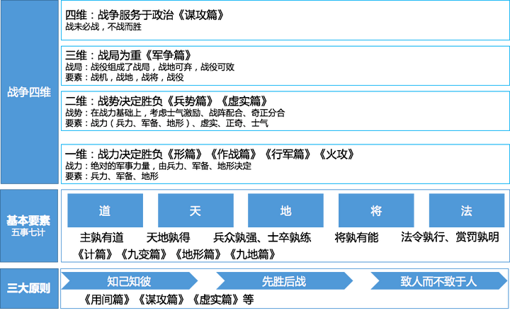 1 收藏夹 知乎