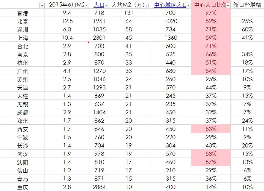 六合区gdp(3)
