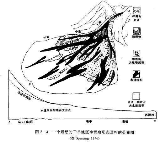 滩涂平面图片