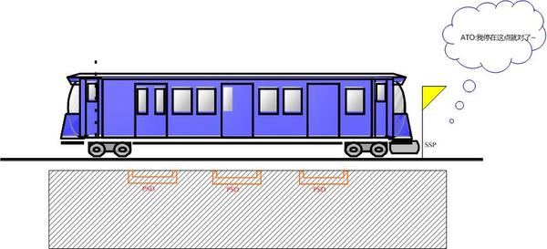 地铁是如何做到精确停靠的？_1