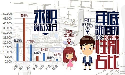 2015年互联网招聘寒冬,2016年就业和招聘趋势