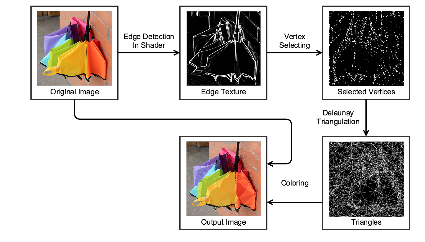 如何使用JavaScript生成lowpoly风格图像? 如何使用JavaScript生成lowpoly风格图像?