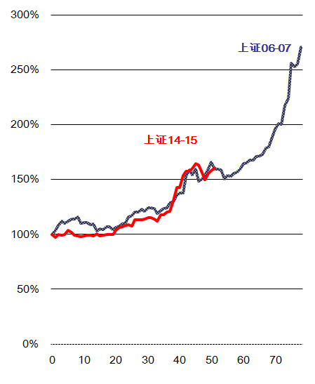 gdp折算指数是什么意思_那GDP的平减指数和折算指数是一样的吗(2)