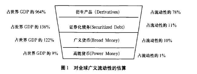 為什麼在現代金融體系中,數萬億美元的金錢可以在一夜之間消失導致