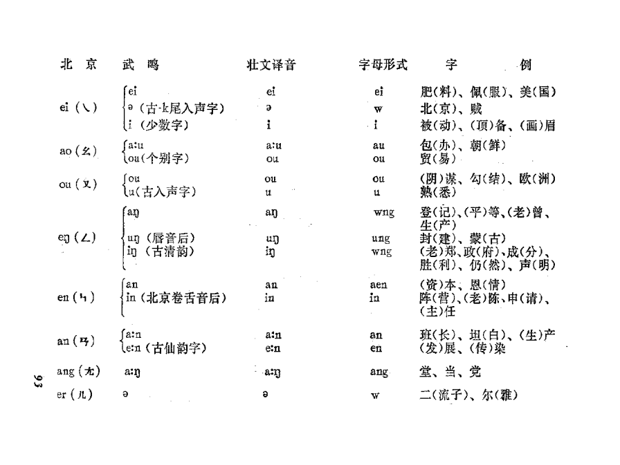 壮文翻译图片