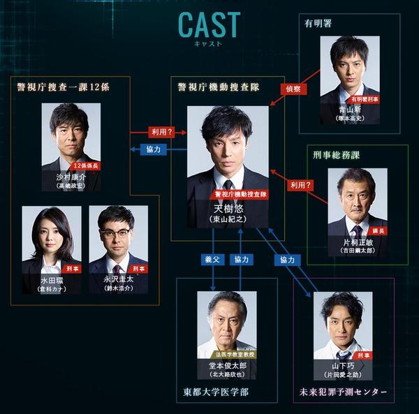 16夏季日剧备忘 一起看剧清 Yan 凉 Re 度夏你最盼望那部呢 知乎