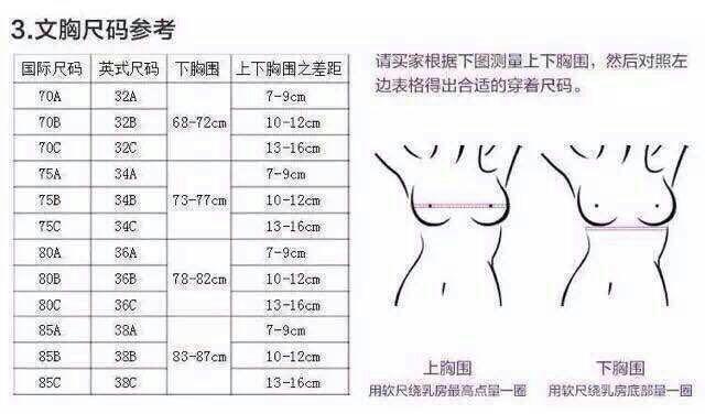21岁,底围68,上围在86---87间浮动,是穿底围65还是70的bra啊? - 知乎