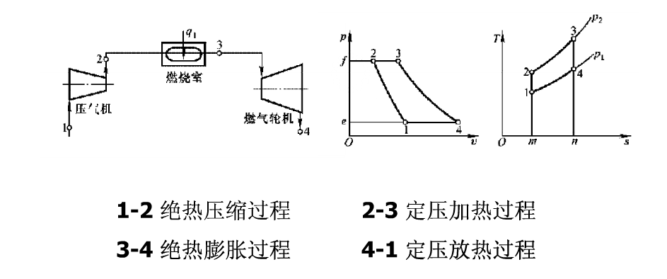 航空发动机真的是研发制造难度最大最顶级的现代工业造物吗? - 知乎
