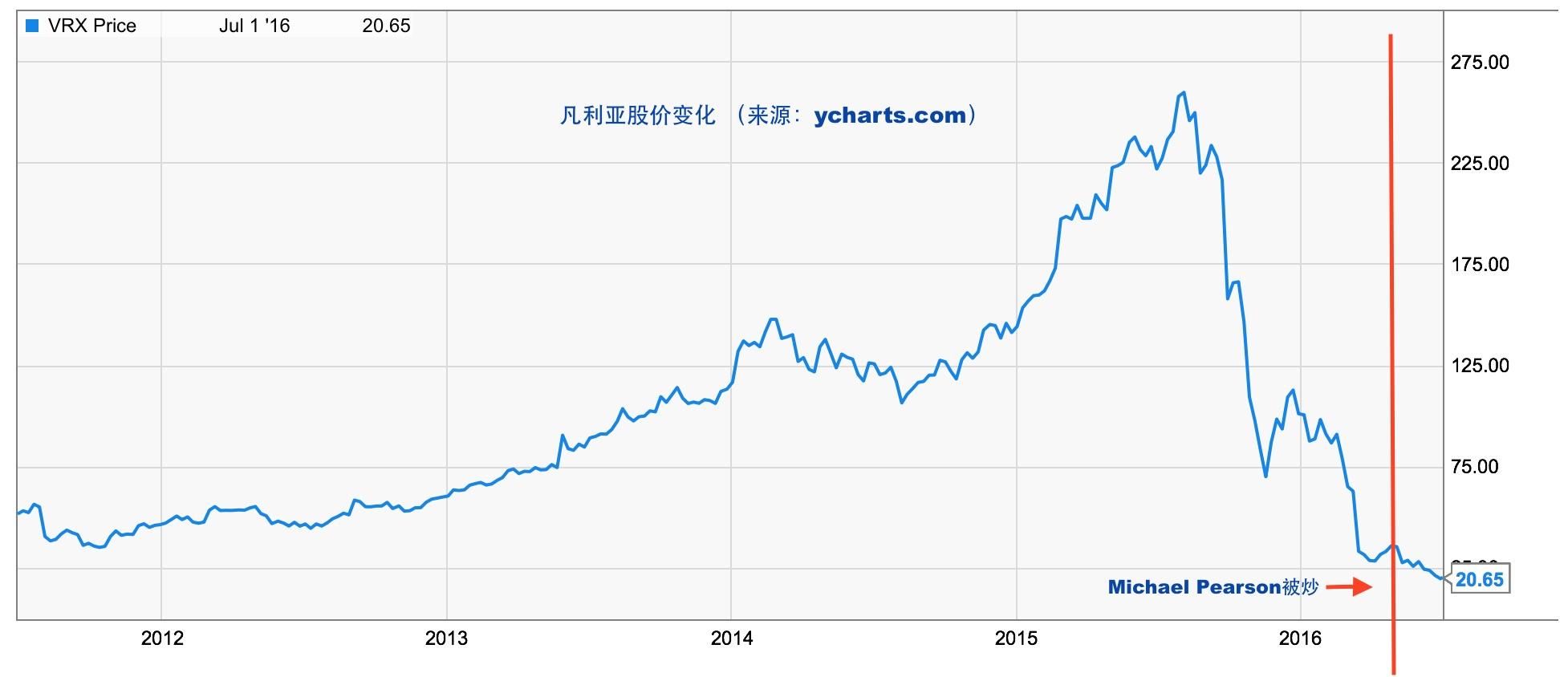 如何评价特斯拉 (Tesla) 提出收购 SolarCity 的决