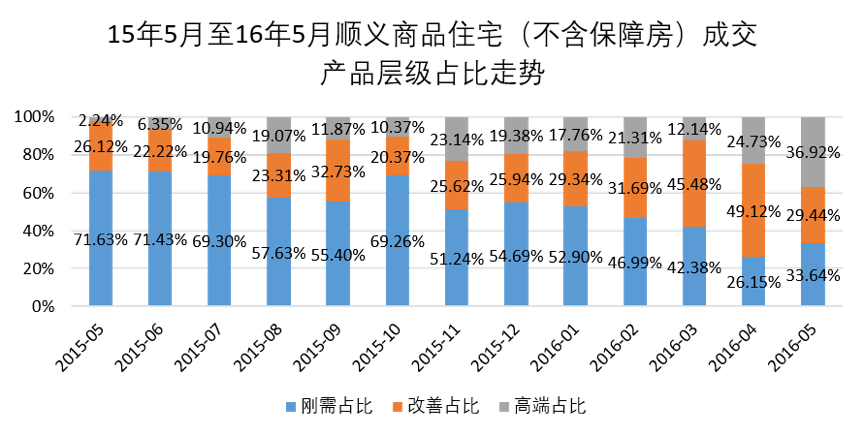 顺义区2021年GDP_深圳2021年一季度10 1区GDP排名来了 各区重点片区及项目曝光