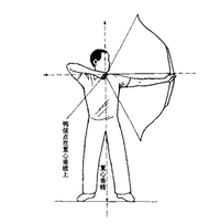 一个主流的非主流兴趣爱好者曾千枷标准的射箭姿势是什么?