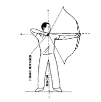 姿势的正确与否对于命中率有何影响?2  个内容