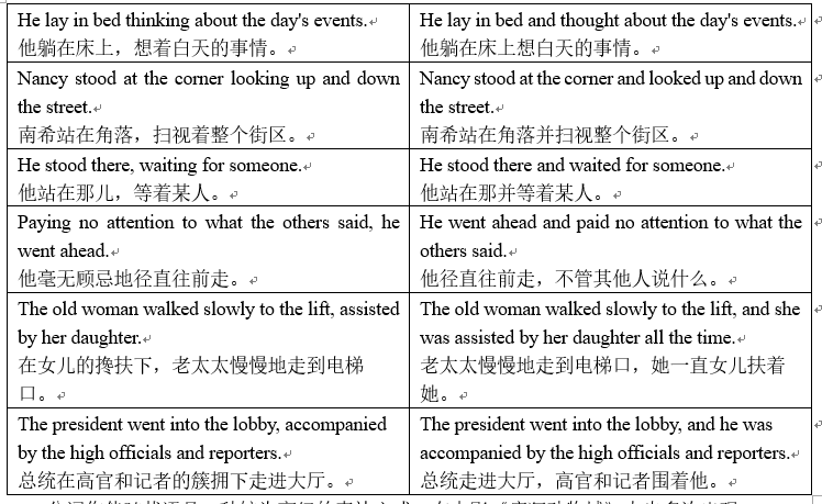 进阶篇——第八章 非谓语动词(一) - 知乎