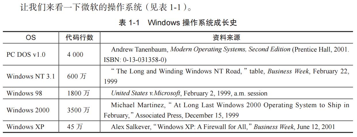 如何将Windows XP系统升级至Windows 7并掌握十进制函数与操作符的使用？