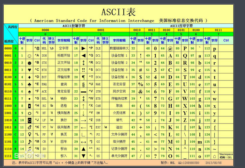 【计算机中为什么要用二进制】