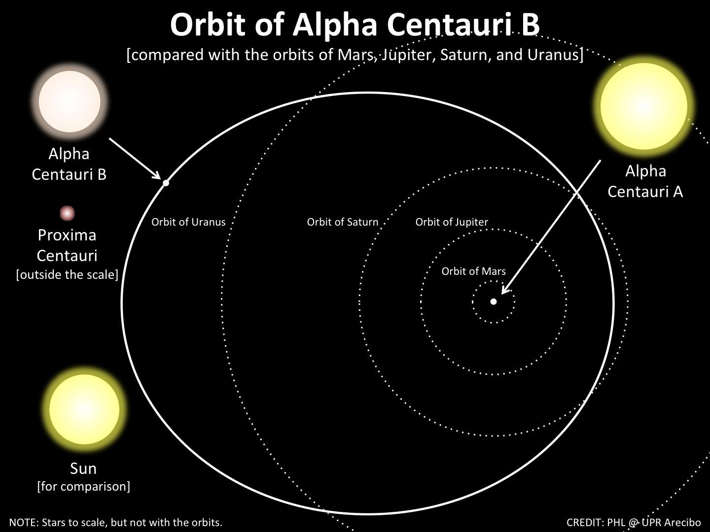 如何看待离太阳系最近的比邻星发现宜居类地行星可能还有水