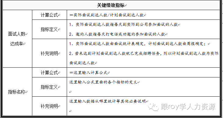 如何制定好绩效管理体系? - 绩效管理
