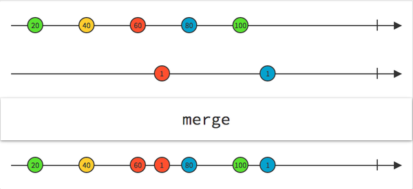 但是更加有意思的地方是ch3 后半部分探讨的问题: 状态, 牵涉到状态