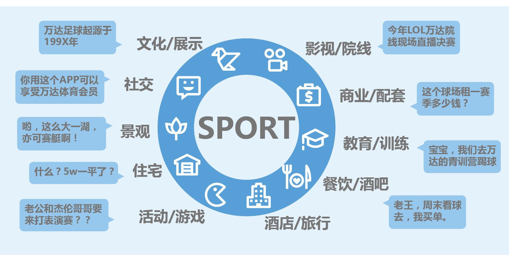 国家体育总局体育经济司