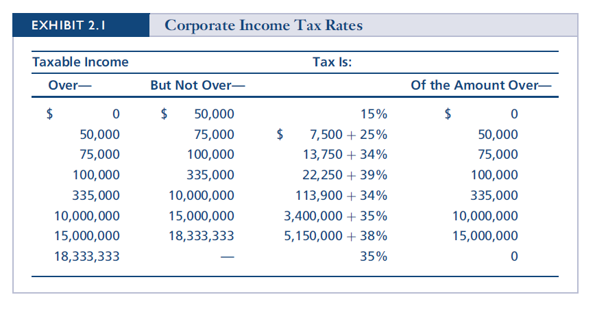 美国企业所得税税率现在是什么样的?
