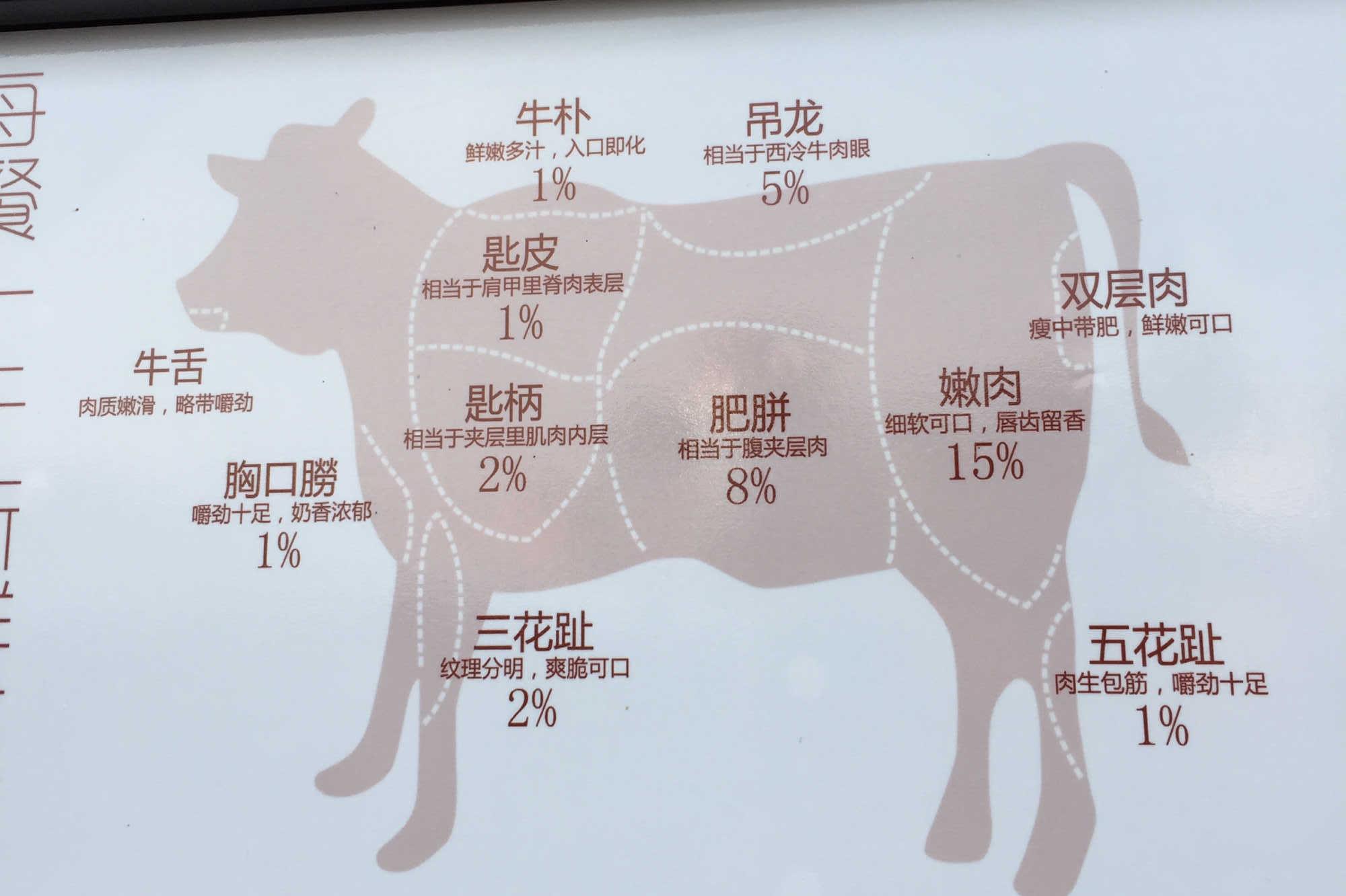 潮汕牛肉分割图和讲解图片