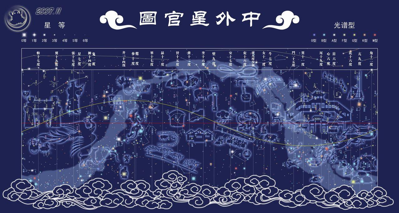 古代人是用什么方法确定现在是哪个星座的? - 知乎