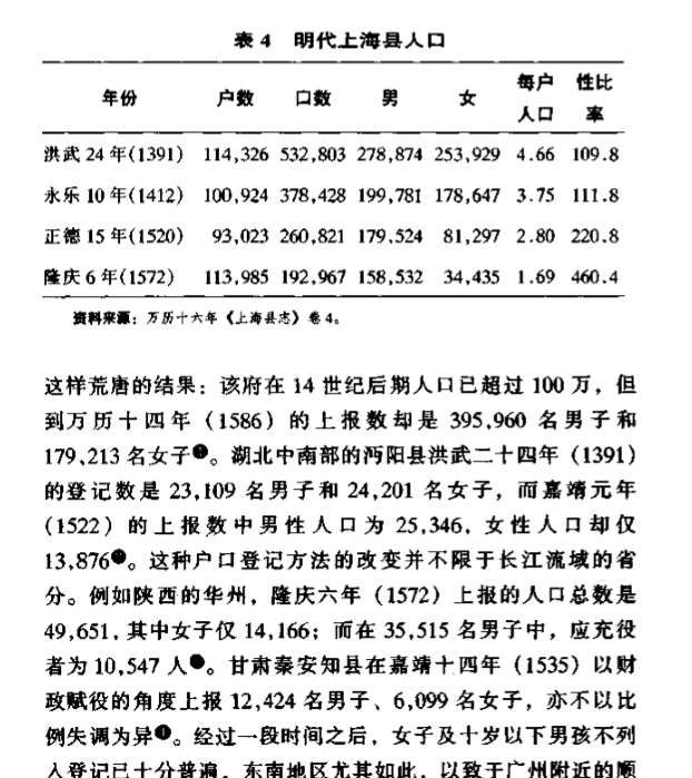 历代人口增减_户口本人口增减页图片(3)