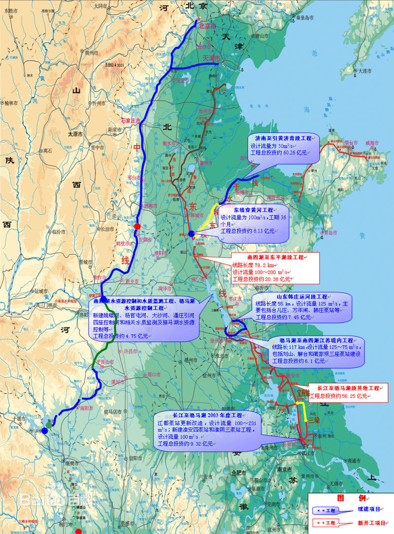 京津冀地區的水資源短缺進行補充,同時惠及沿程的蘇,皖,魯,晉等省市