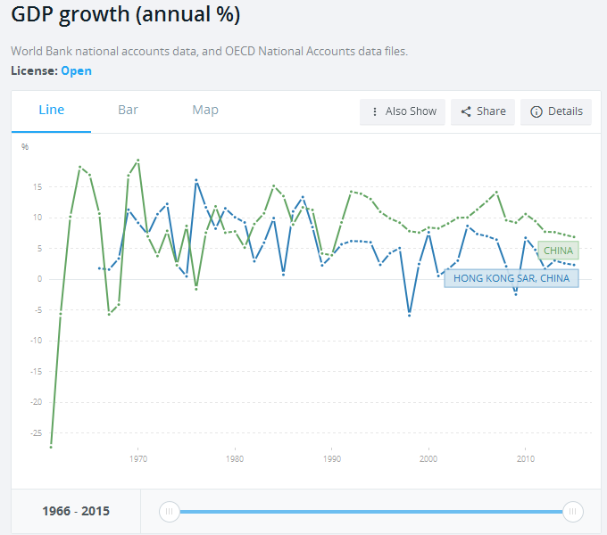 为什么香港有些年轻人会支持港独? - 香港与内