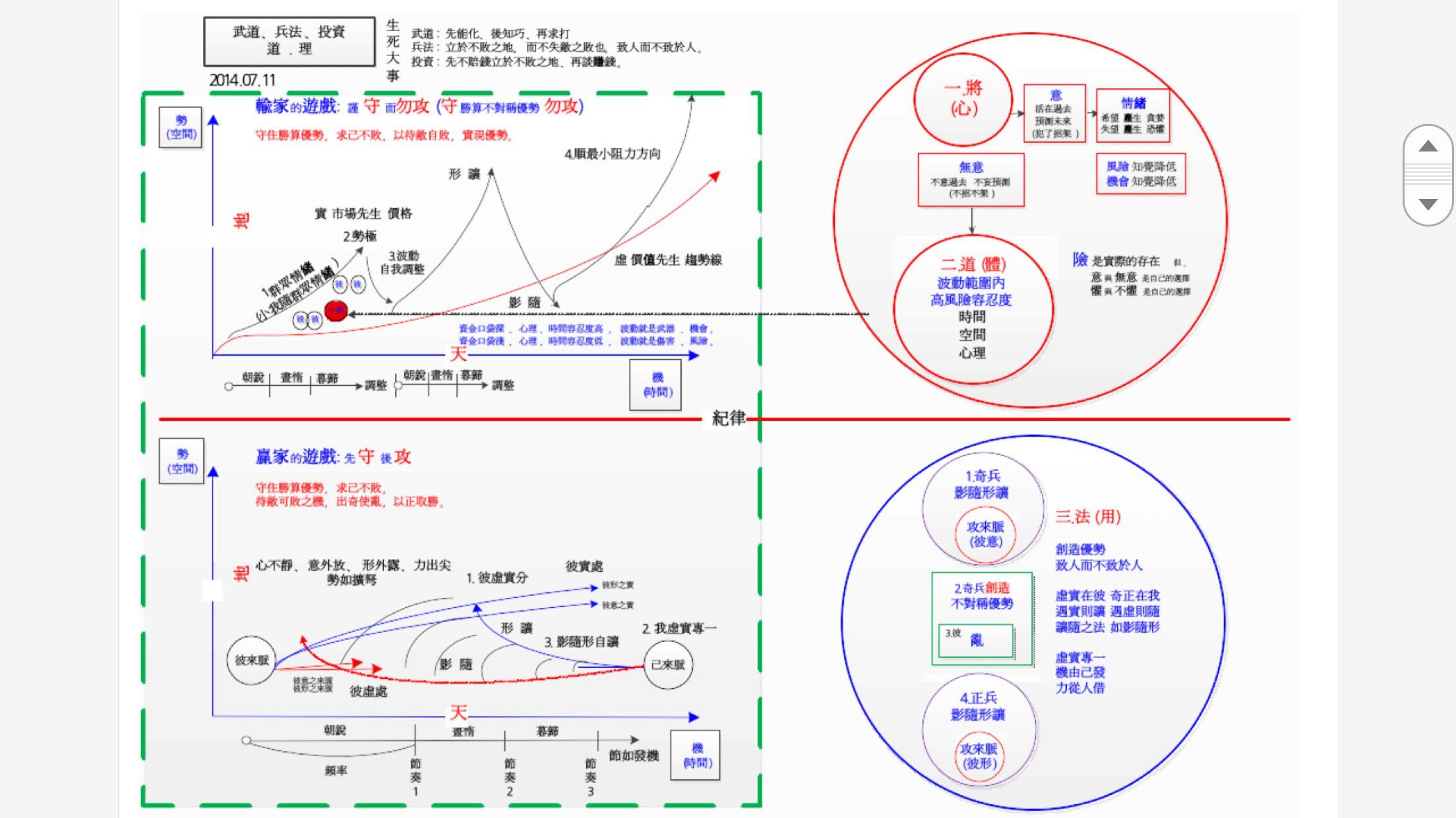 如何建立投资系统 3ce4a49755a93010564f3e1ff0f857d4_r.jpeg