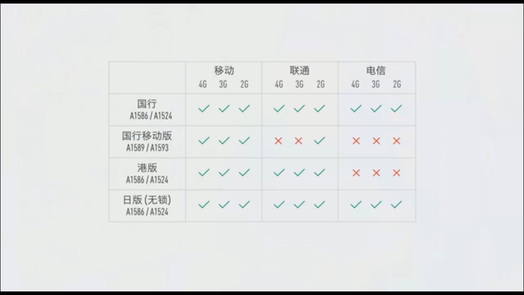 日本 iphone6 无合约版中国联通能用吗? - iPho