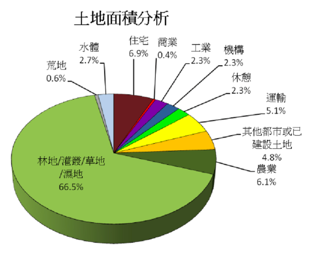 香面积人口_梵蒂冈人口及国土面积(2)