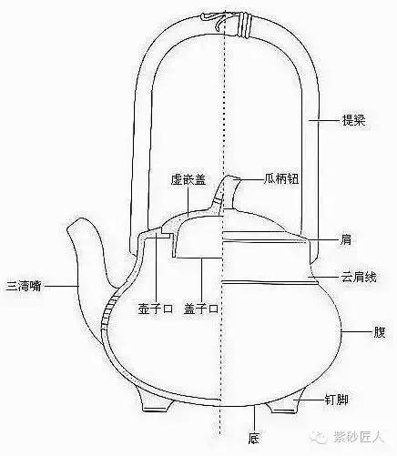 两心壶内部结构的画法图片