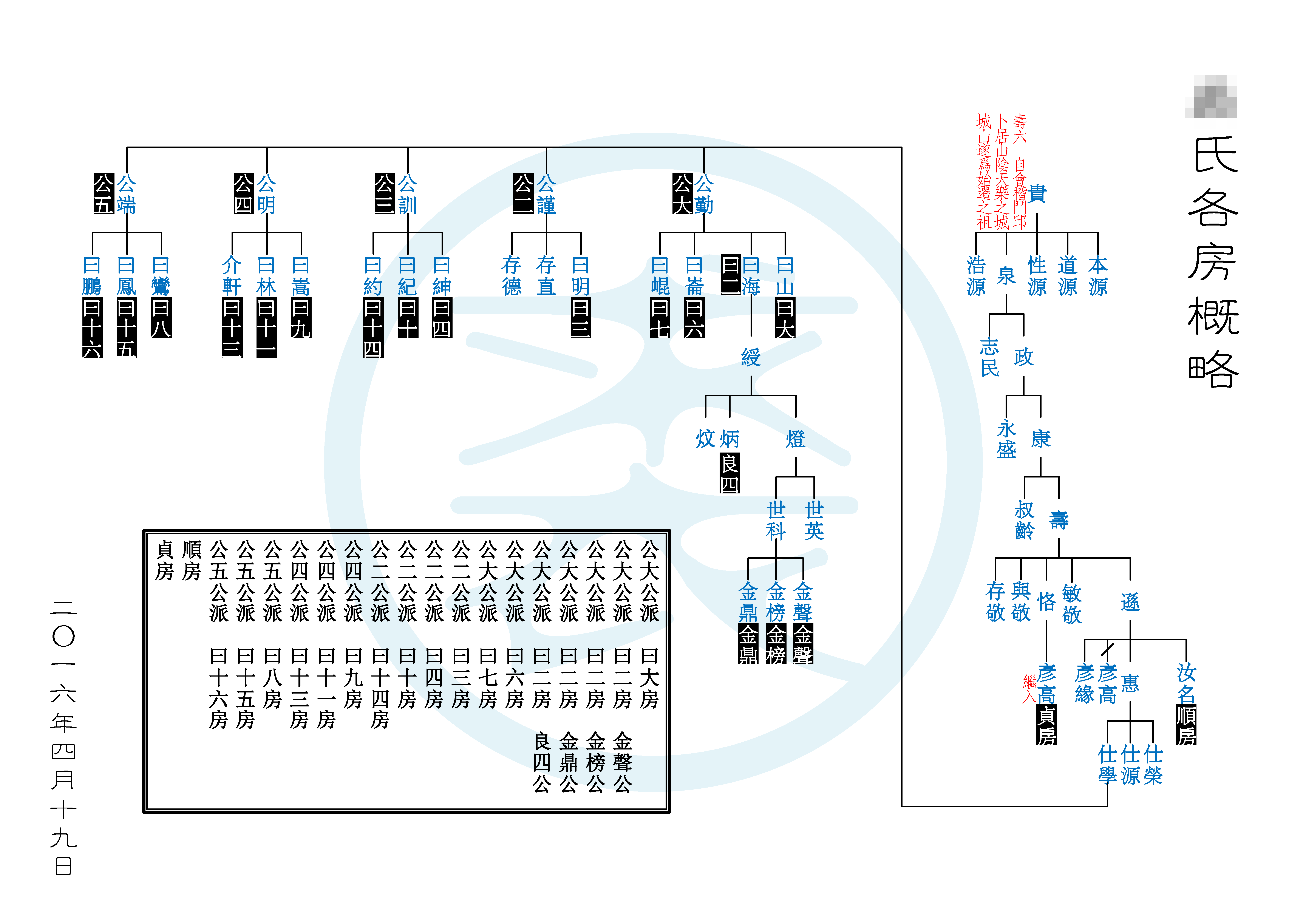 在电脑上怎么制作家谱