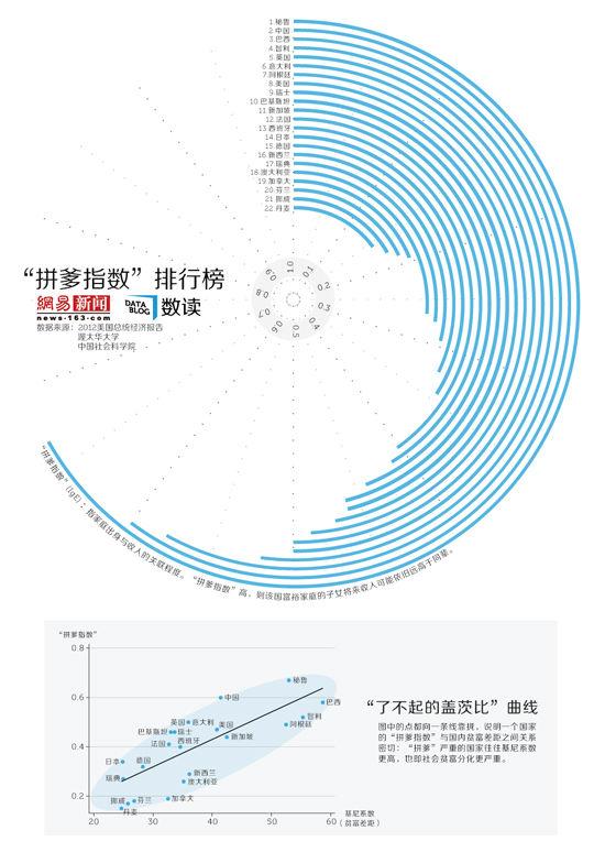 如何理解代际流动性(intergenerational mobility)? - 知乎