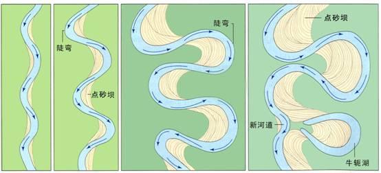 科里奥利力的自然现象图片