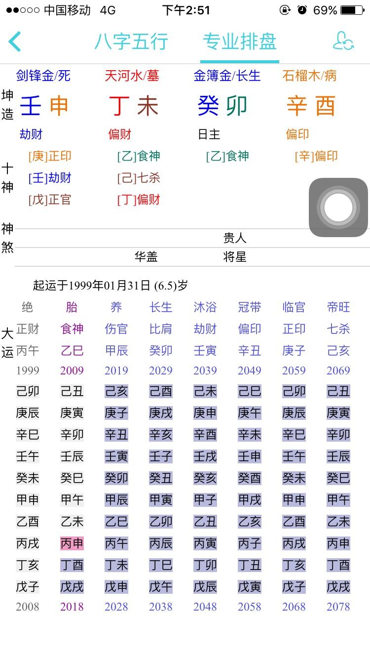 请问各位大师,此难断的癸水命八字属身强还是