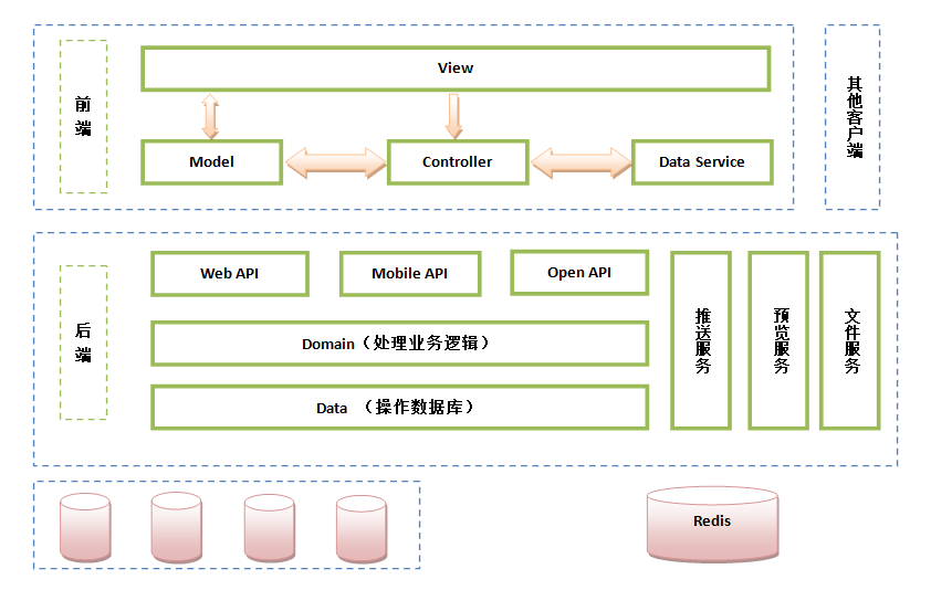 团队协作工具Worktile技术架构揭秘 - 知乎