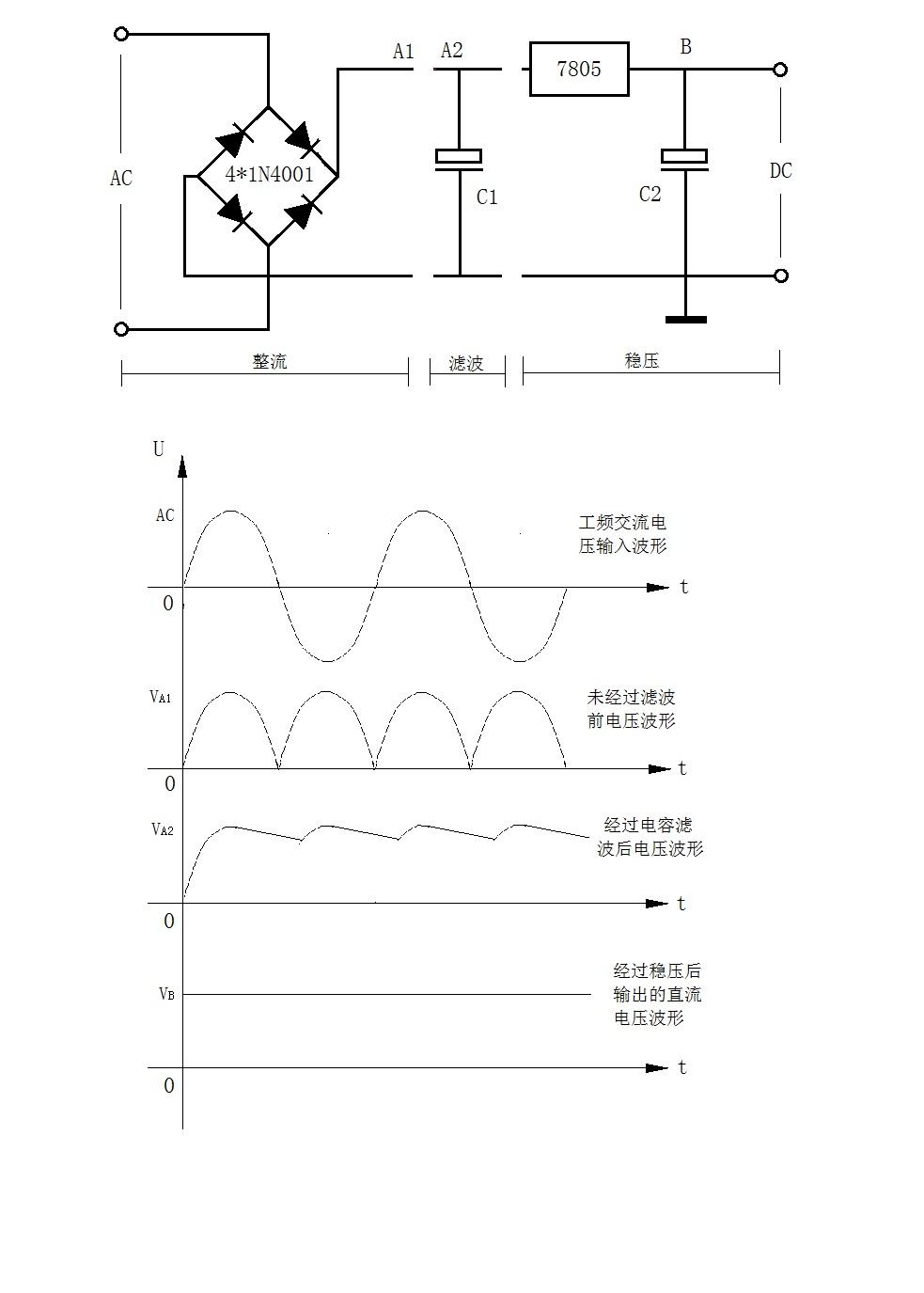 如何實現將交流電轉換成直流電