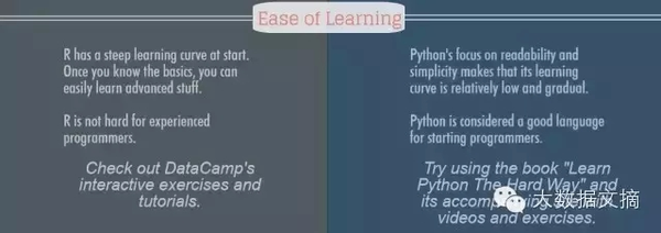 Python在数据科学领域能否完全取代R？