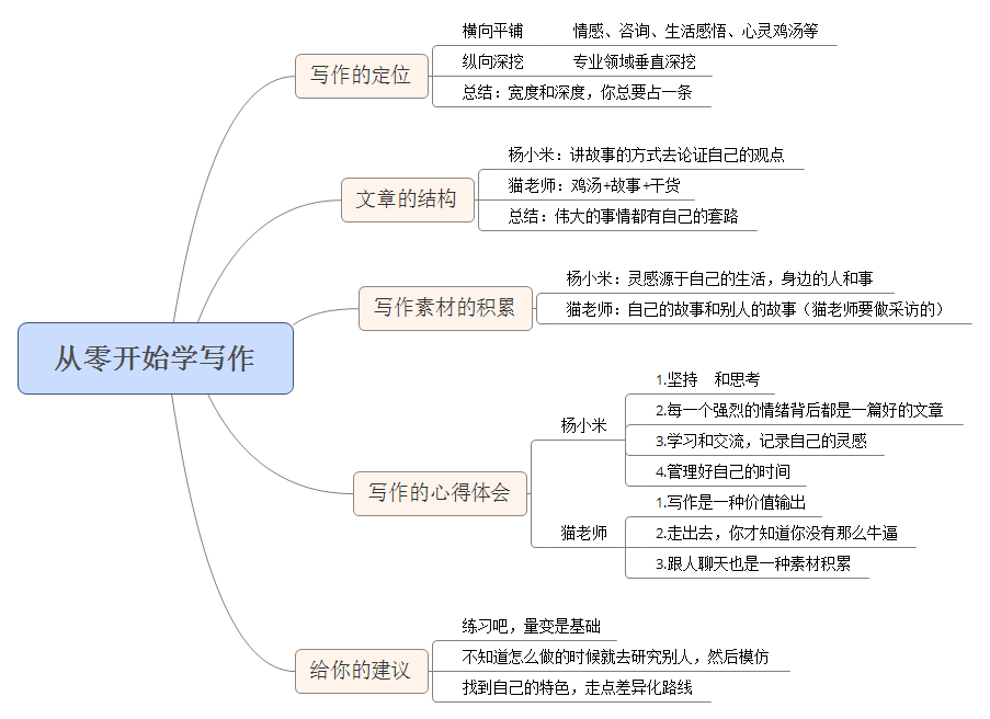 如何提高写作水平? - 郑冉的回答 - 知乎