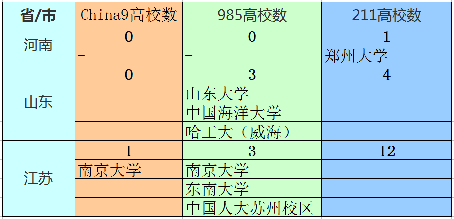 为什么江苏高考这么难?