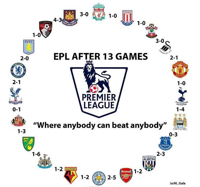 20支球队的足球联赛形成食物链最低需要多少