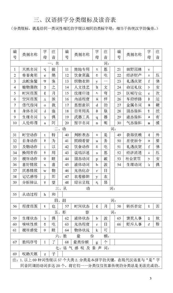 只学60个字母就能读写任何汉字 知乎