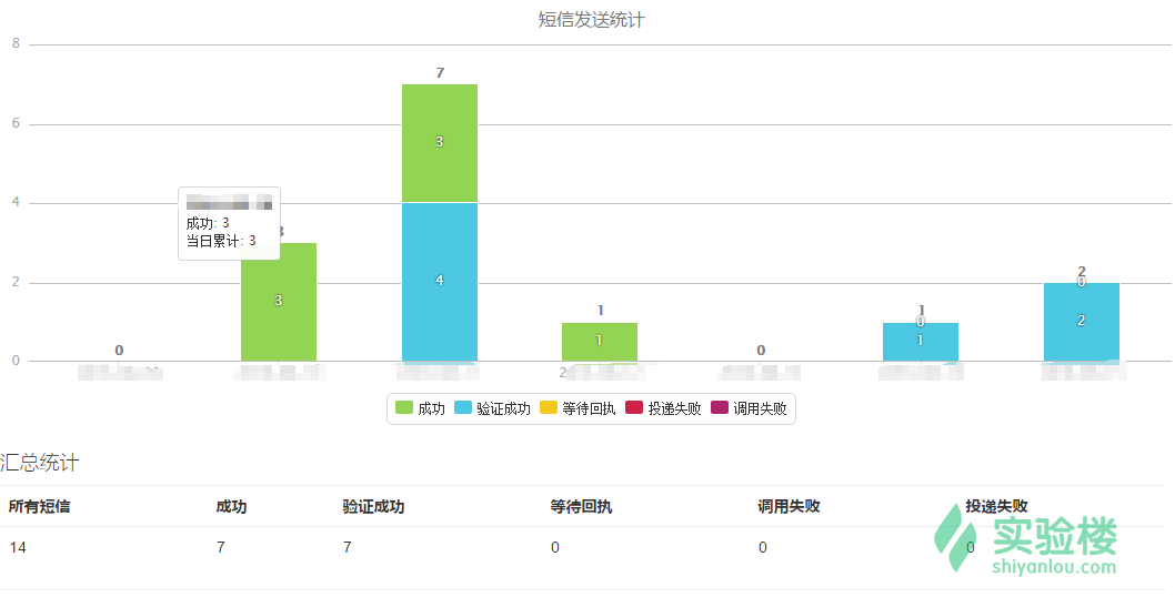 基于 Python+LeanCloud 实现短信验证