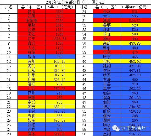 如何看待中國省級行政區的人類發展指數排名