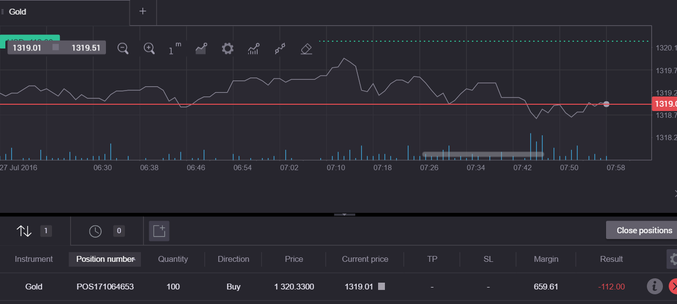 股票技术分析入门（1） - 知乎