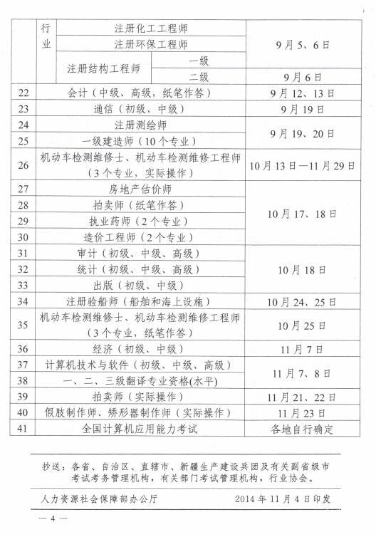 怎么考注册机械工程师? - 挂靠