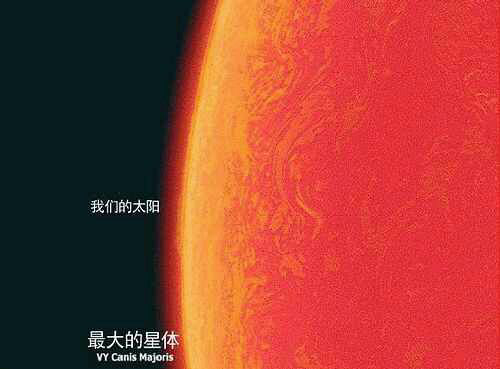 假如地球的大小是大犬座vy那么大 坐超音速客机需要1100年才能绕地球一圈 地球上的文明会如何进化 大犬座vy是地球的几倍