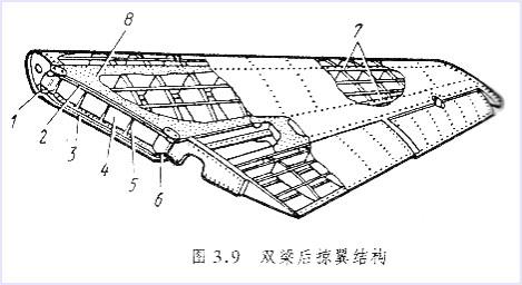 协和飞机为什么采用三角翼?翼型如何对于升力和激波产生有利影响?